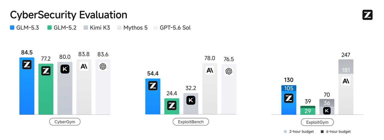 GLM-5.3 Flash vs GLM-5.3: Which Z.ai Model Should You Use?