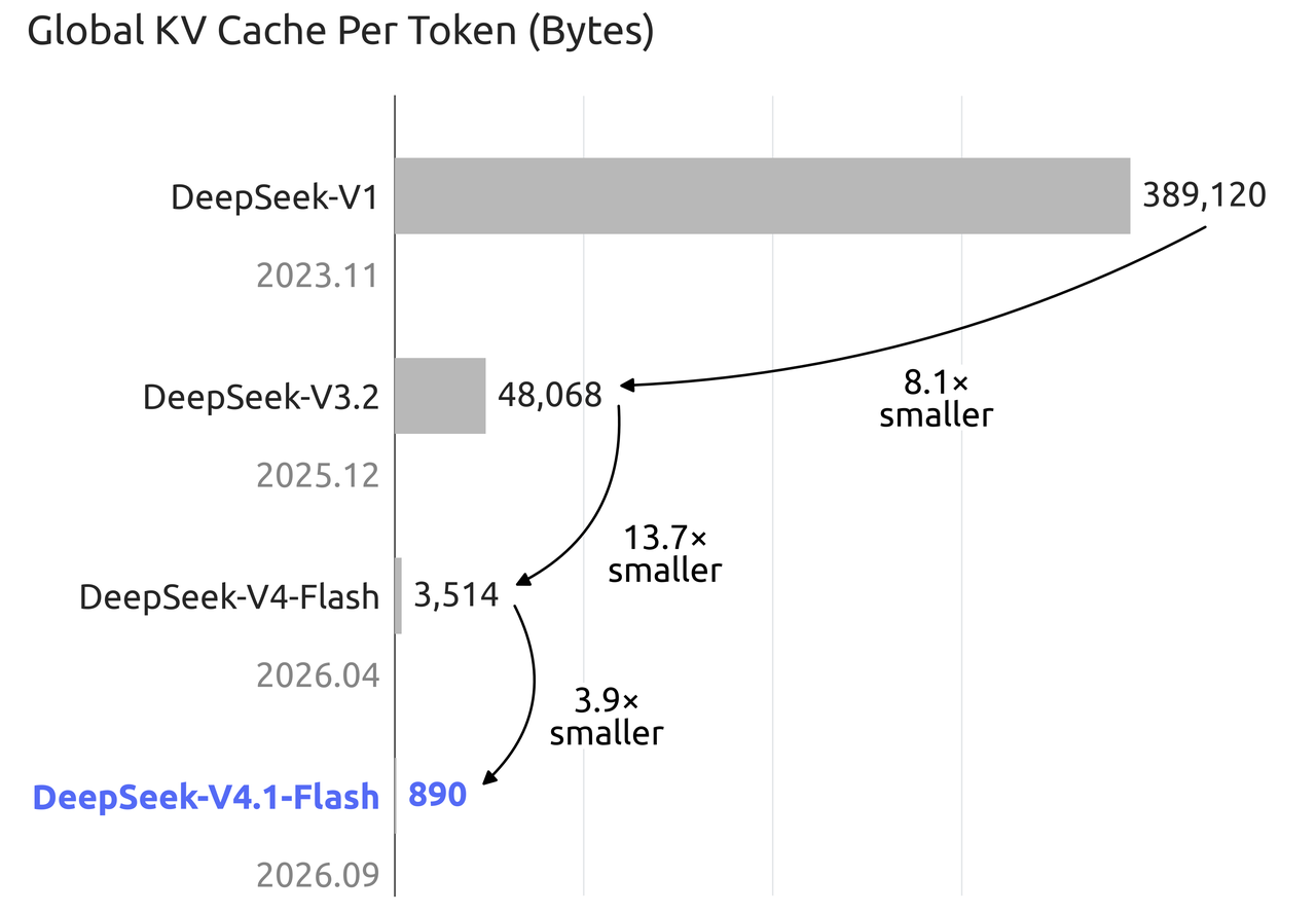 DeepSeek V4.1 Pro Is Coming: Release Clues, Benchmarks, and API Readiness