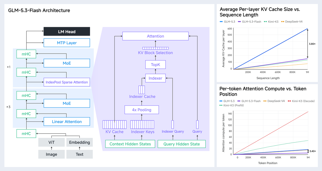 GLM-6.0: What Z.AI’s Full Self-Training Roadmap Actually Tells Us
