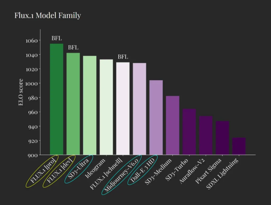 FLUX.1 [dev] API