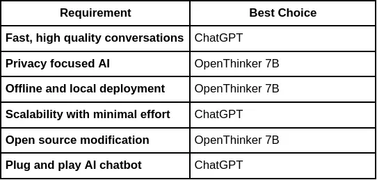 OpenThinker-7B API