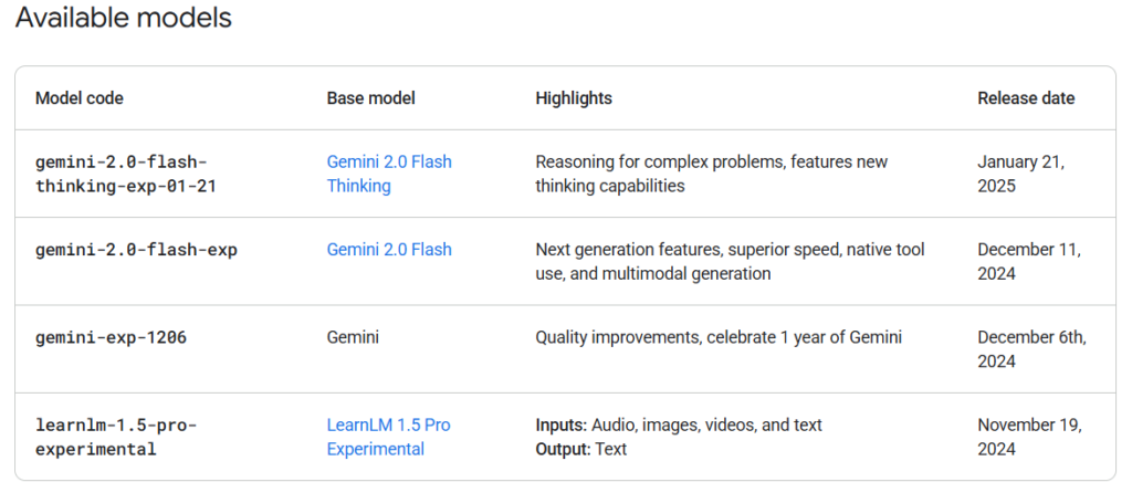 Gemini 2.0 vs ChatGPT-4o: Which is Better?
