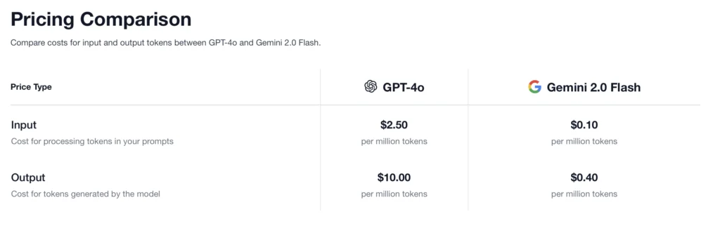 Gemini 2.0 vs ChatGPT-4o: Which is Better?