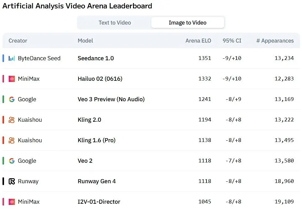 MiniMax представляет Hailuo 02 — новую эру в создании видео с помощью искусственного интеллекта