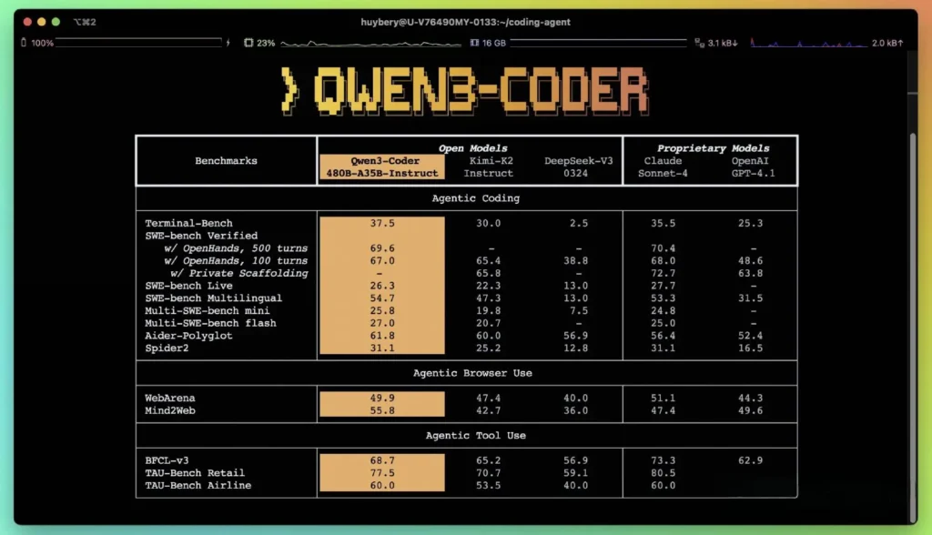 Qwen3-Coder