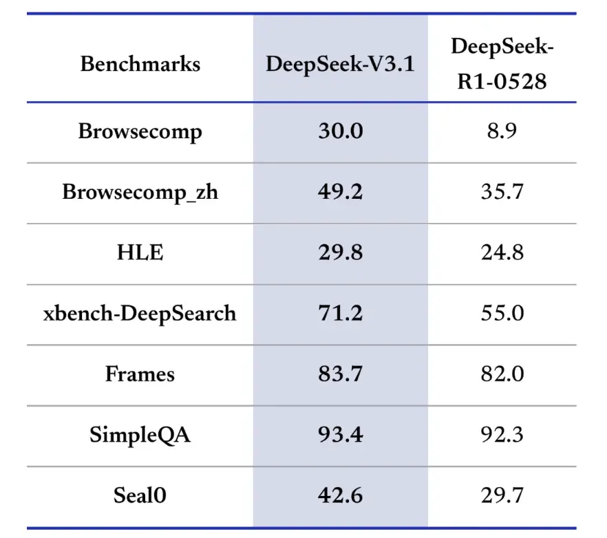 How to Use DeepSeek-V3.1 API — a practical developer tutorial