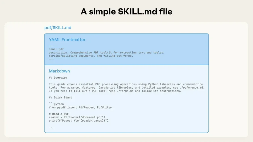 Что такое навыки Клода и как они работают?