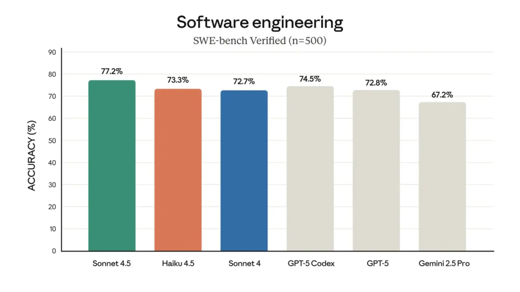 Claude Haiku 4.5 API