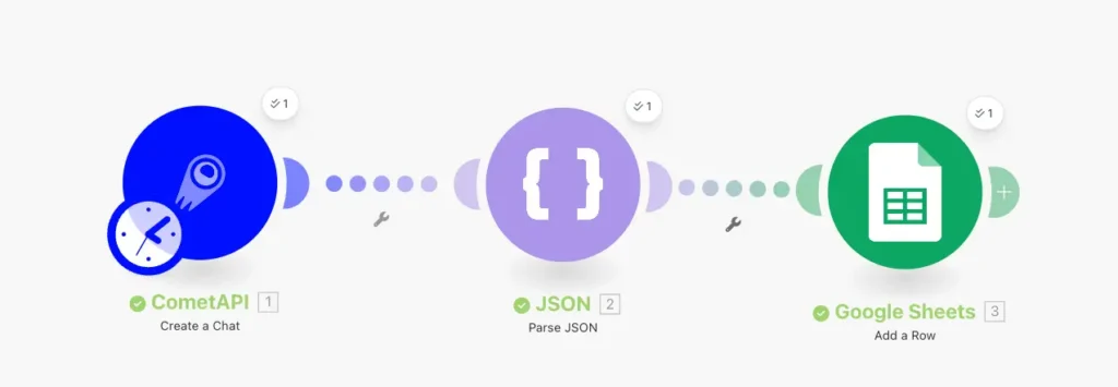 CometAPI + Make: How to Automate social media content creation