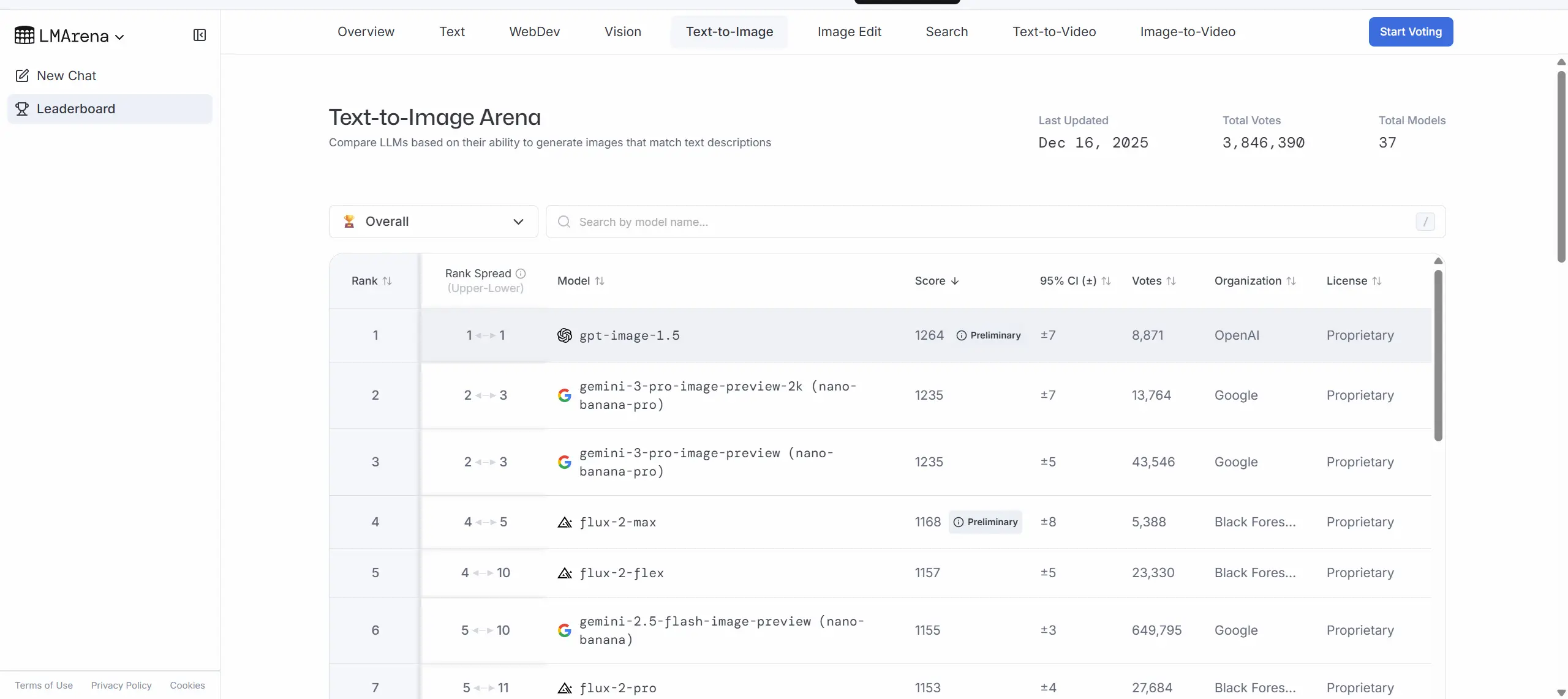 GPT Image 1.5: Feature, Comparison and Access