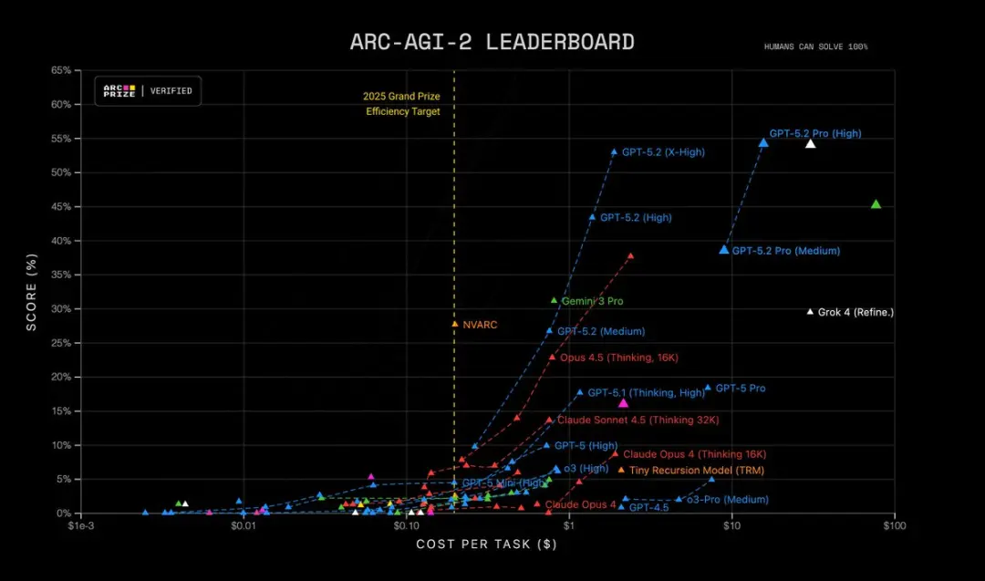 O que é o GPT-5.2? Uma visão das 5 principais atualizações do GPT-5.2!