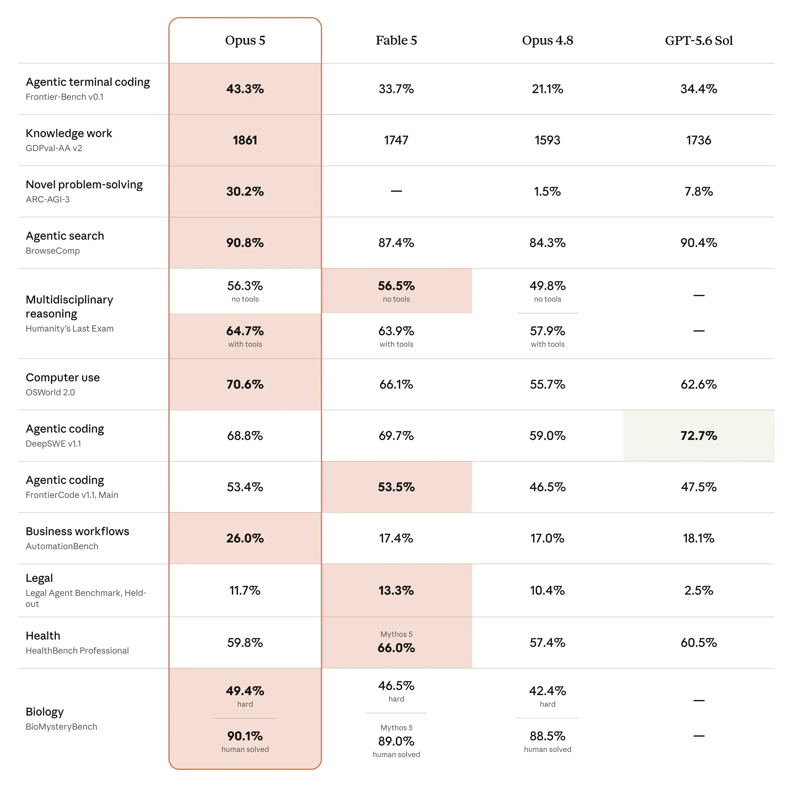 Claude Opus 5 Performance Analysis & Best Prompts: Complete 2026 Guide