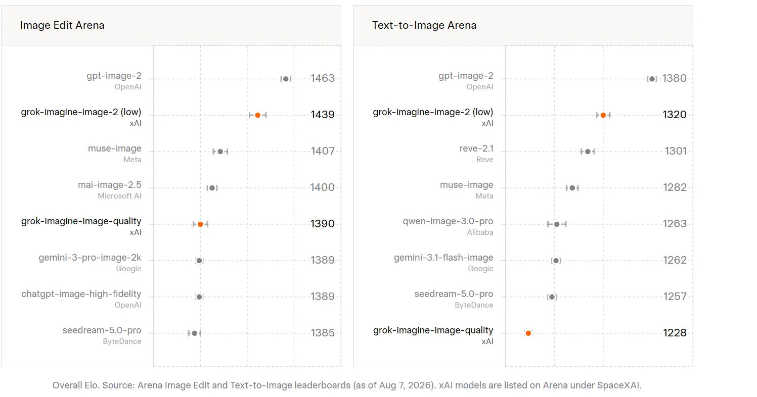 Grok-Imagine-Image-2.0