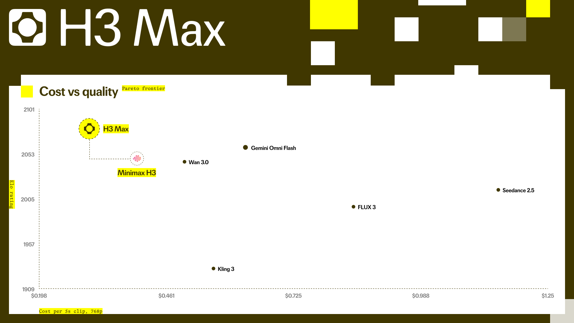 What Is MiniMax H3 Max