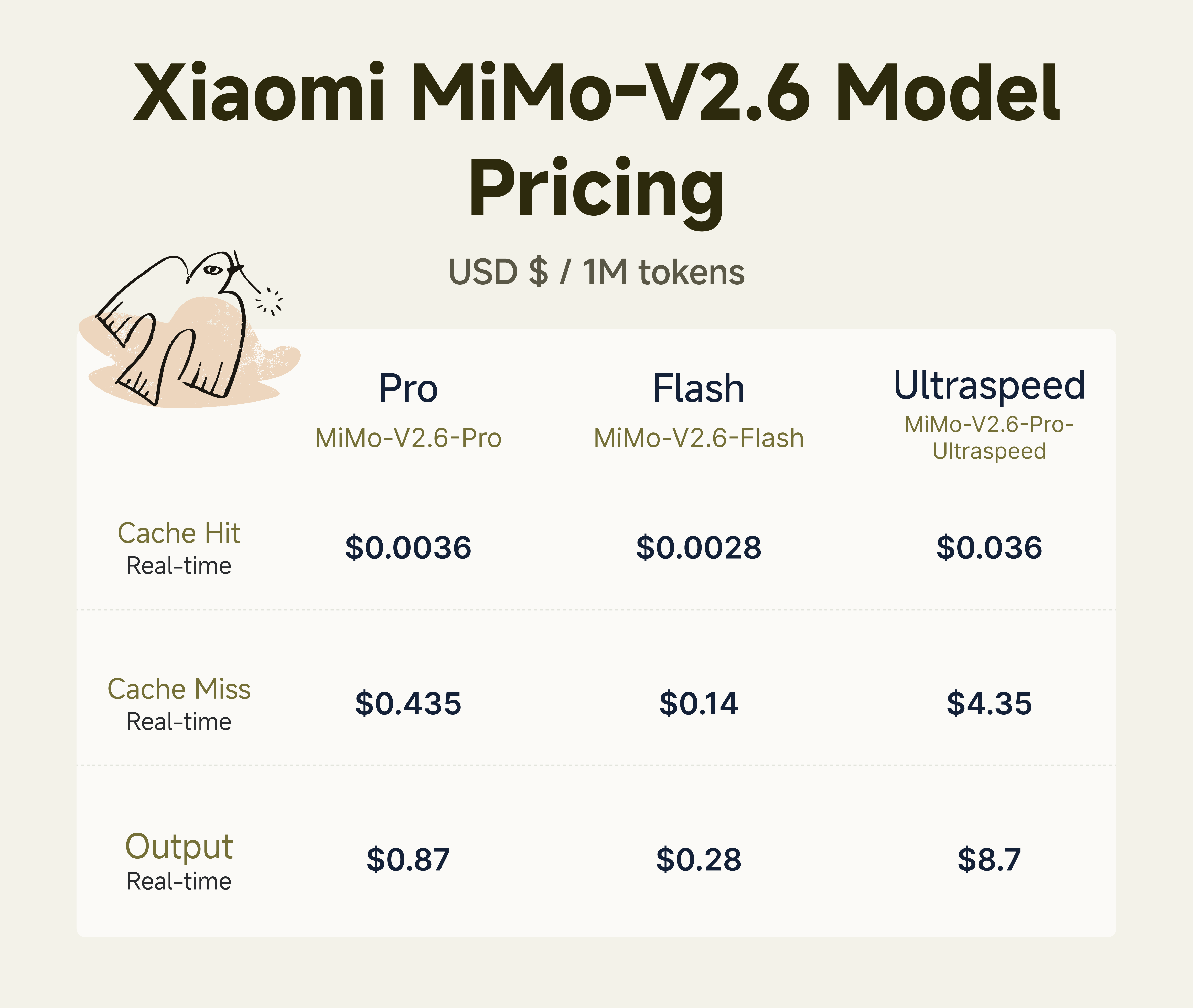 Hva er Xiaomi MiMo‑V2.6, og hvor kan jeg få tilgang?