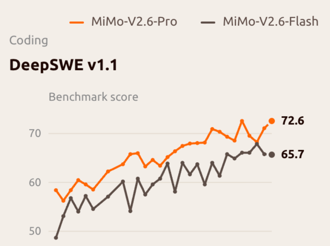 Grok 4.7 vs MiMo V2.6: Mana yang sebaiknya Anda pilih?