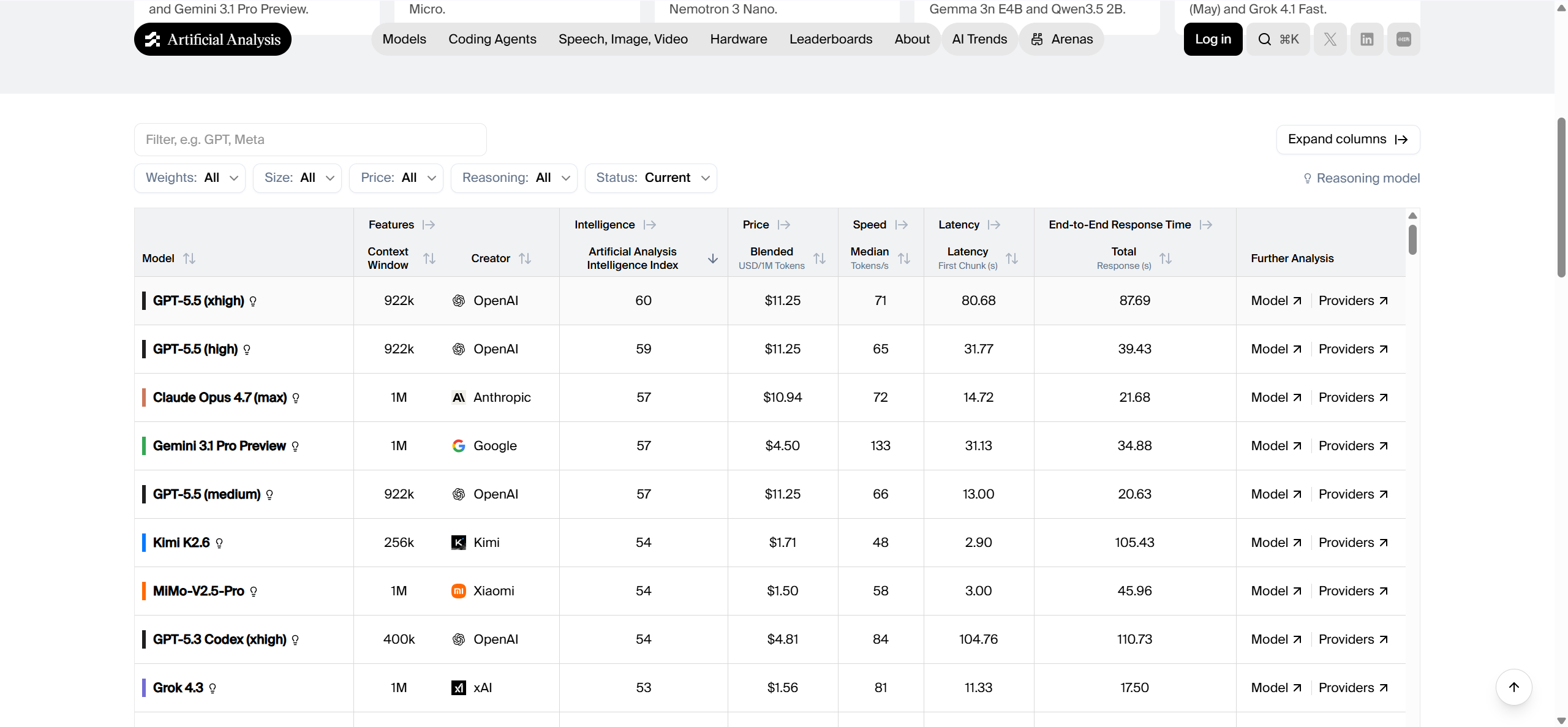 Top 2026 Models: Intelligence, Speed, and Pricing Analysis